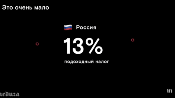 Сколько мы на самом деле платим налогов?