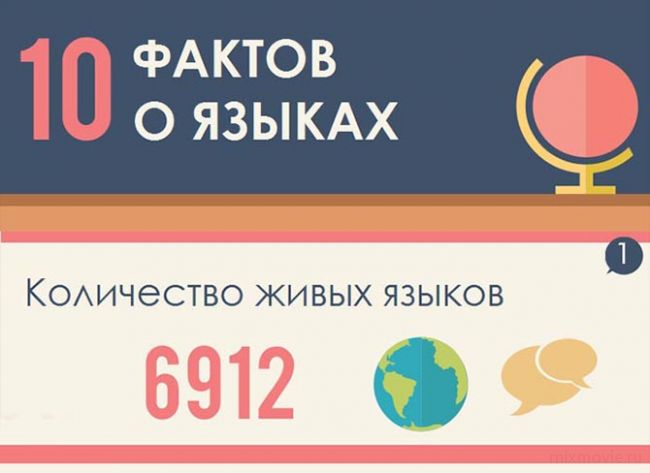 Интересные факты о языках мира